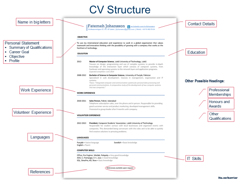 Cv это в проекте