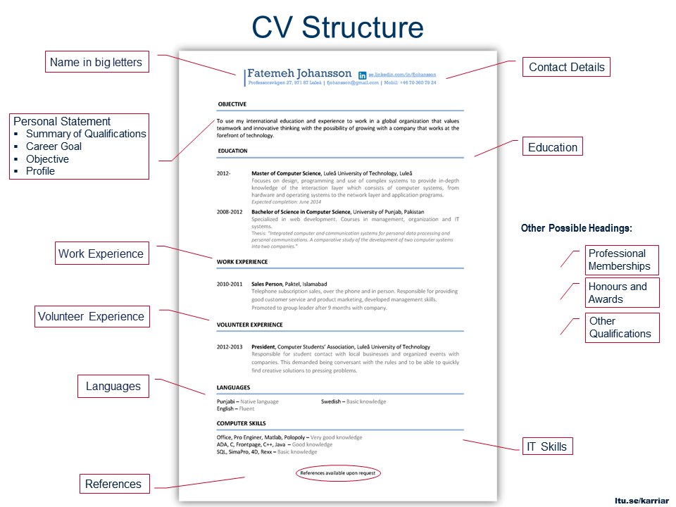 cara membuat cv - struktur cv yang baik