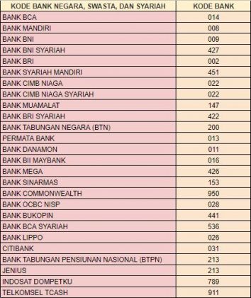 Daftar Kode Bank Indonesia yang Terlengkap - Uprint.id