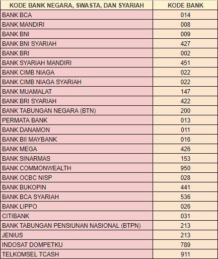 Syariah kode bank 2021 bni 6 Daftar