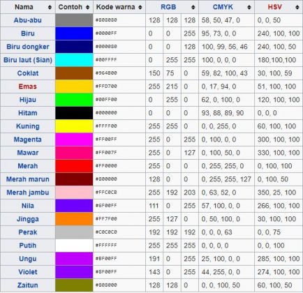 Fungsi Kode Warna Dalam Desain Grafis yang Perlu Diperhatikan - Uprint.id