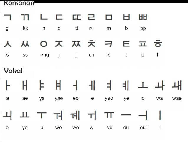cara-belajar-bahasa-korea-huruf-hangeul