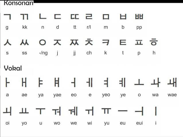 cara belajar menulis hangul