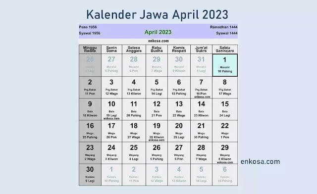 Kalender Weton: Makna, Asal Usul, dan Signifikansinya dalam Budaya Jawa