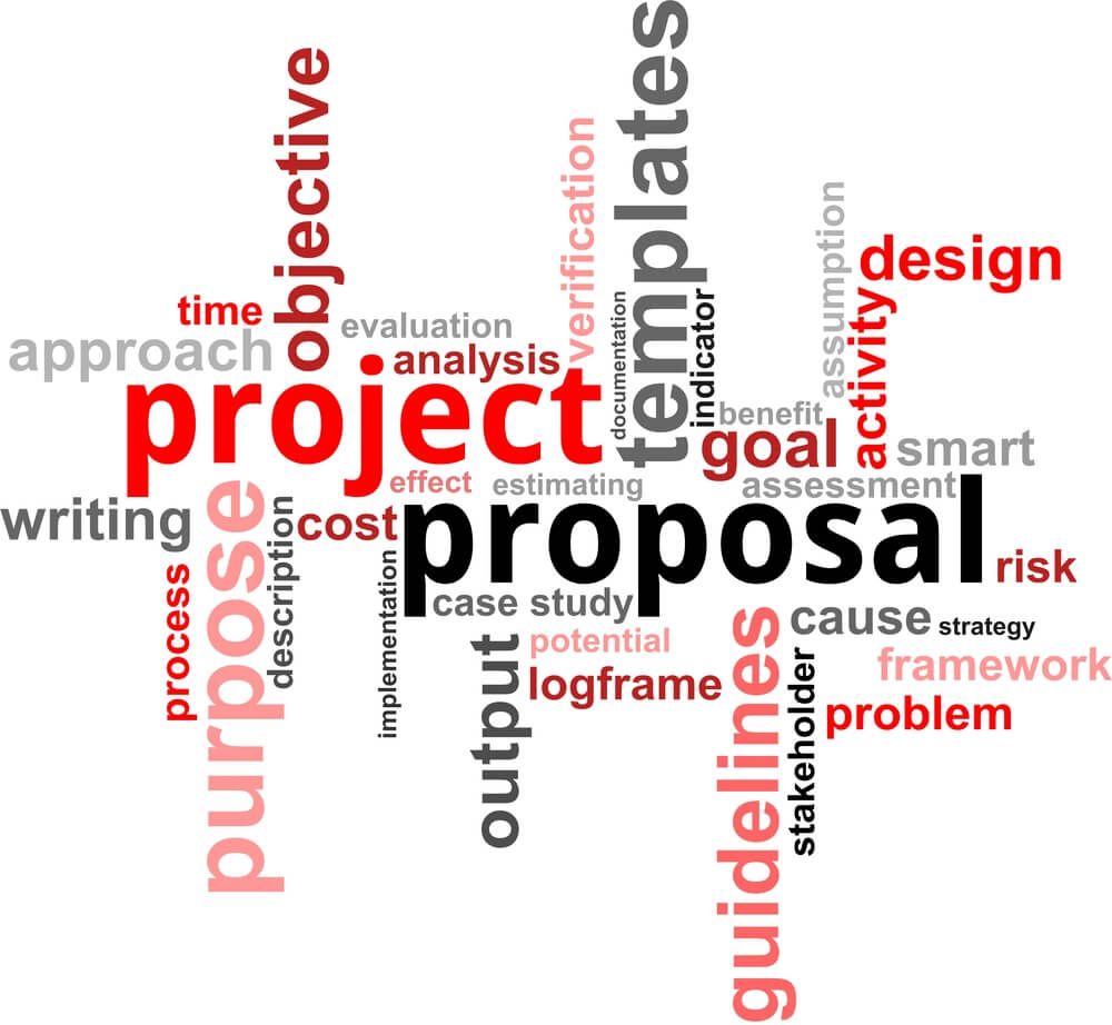 Wordcloud menunjukkan istilah-istilah terkait proposal dan proses pencetakan