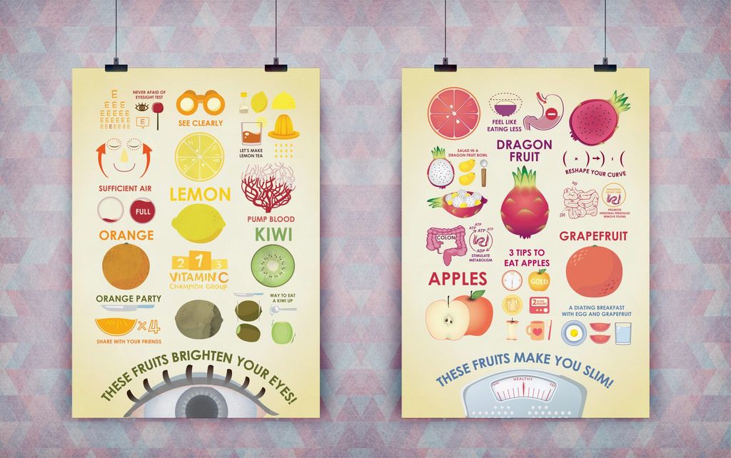 Infografik menunjukkan manfaat buah-buahan seperti lemon, kiwi, dan dragon fruit untuk kesehatan.