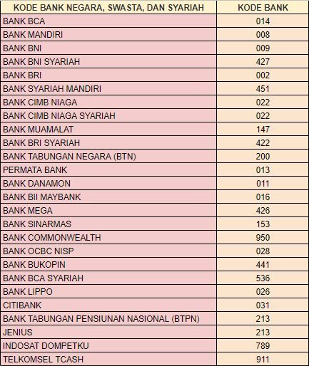 kode-bank-01