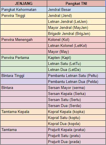 pangkat-tni-01-ad