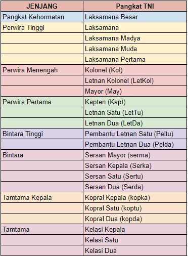 pangkat-tni-02-al