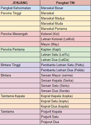 pangkat-tni-03