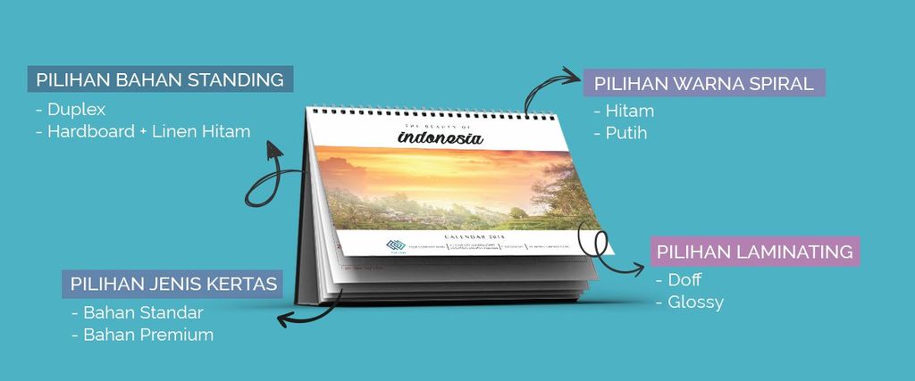 Infografik pilihan bahan standing, warna spiral, dan jenis kertas untuk percetakan online.
