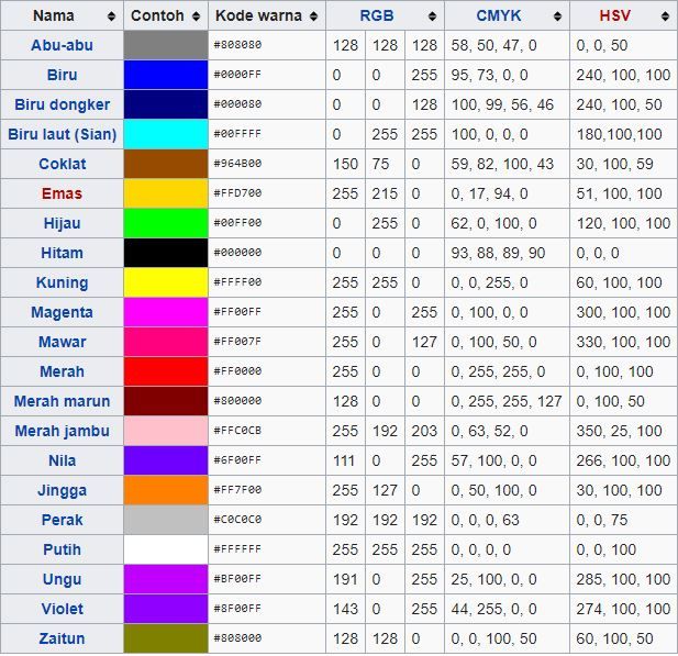 kode-warna-01