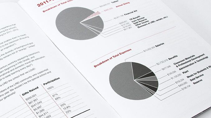 Fungsi Utama Annual Report dan Tips Cetak Annual Report Perusahaan yang Kredibel