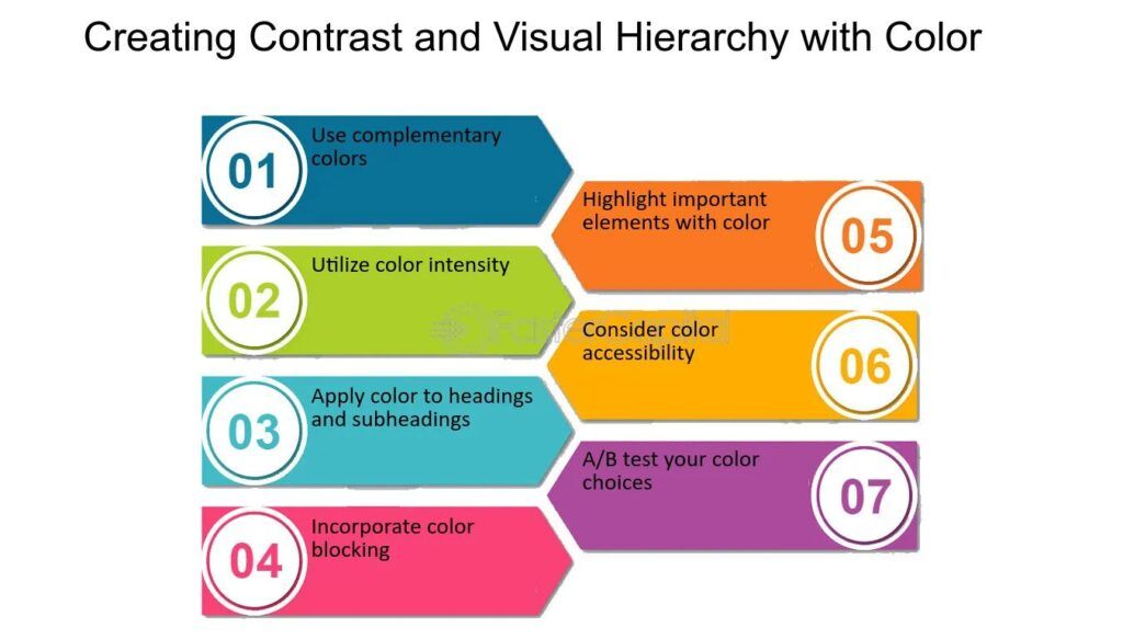 Infografik kontras warna dan hierarki visual untuk membantu memilih font tebal atau tipis pada bahan promosi cetak.