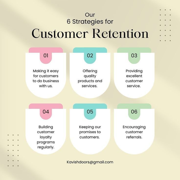 Infografik tentang strategi retensi pelanggan dengan 6 langkah yang menggambarkan hubungan antara promosi dan pembelian ulang.