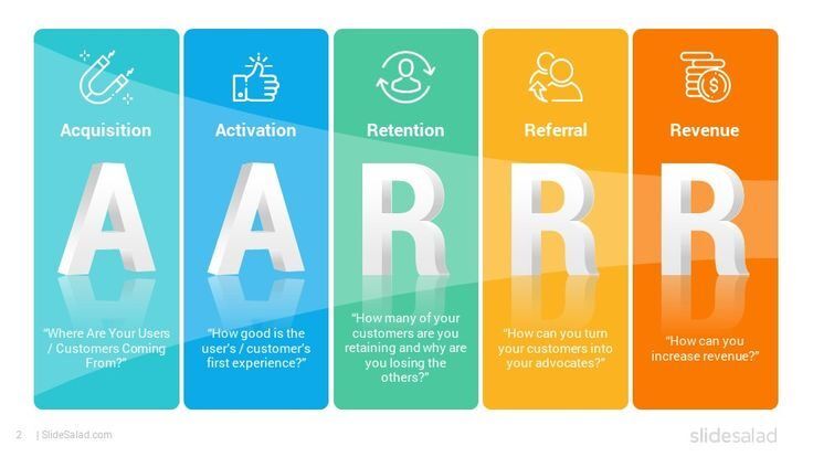 Infografik funnel bisnis berwarna cerah yang menggambarkan pentingnya pelacakan dari perhatian hingga pembelian