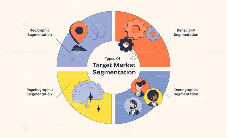 Infografik tentang jenis-jenis segmentasi pasar sasaran.