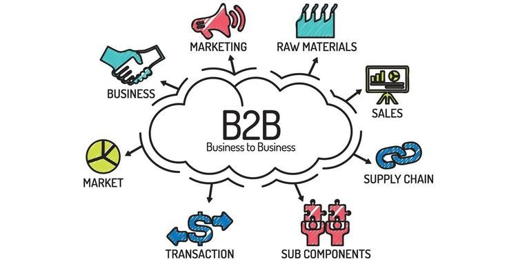 Diagram alur bisnis B2B yang menggambarkan hubungan promosi, transaksi, dan rantai pasokan