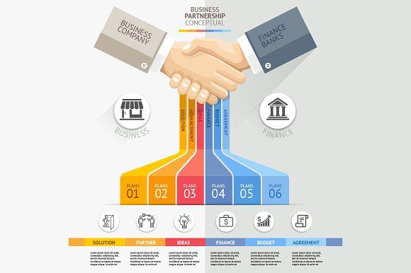 Diagram visual menunjukkan langkah-langkah kerjasama bisnis antara perusahaan dan bank.