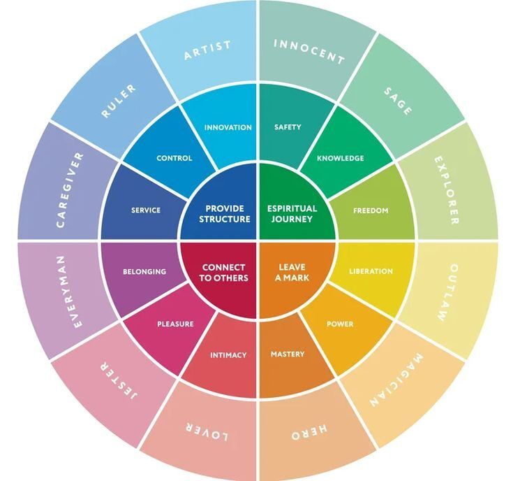 Diagram berwarna menunjukkan model karakter dan aset visual Uprint.id.
