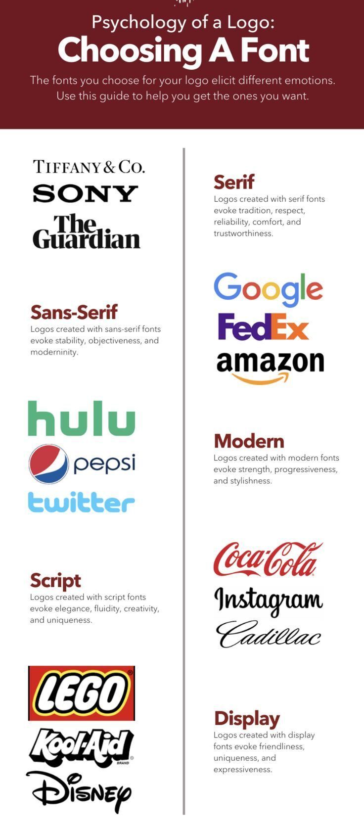 Infografik membandingkan jenis-jenis font dan emosi yang mereka ekspresikan.