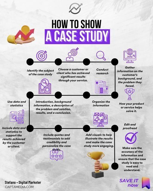 Infografik langkah-langkah menampilkan studi kasus dalam percetakan online.