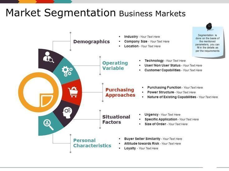 Infografik segmentasi pasar bisnis dengan variabel demografi, operasional, dan situasional.