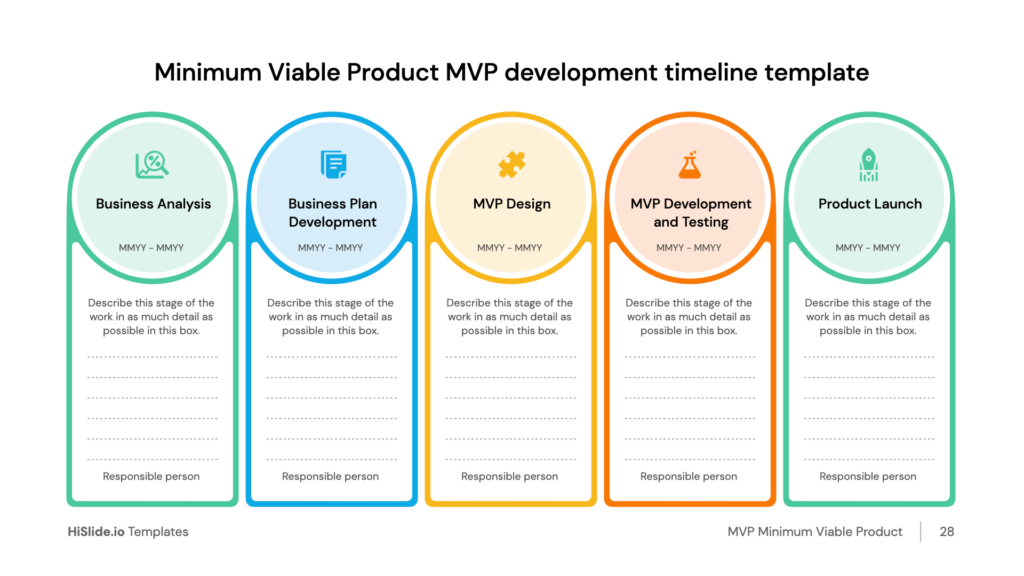 Panduan kronologis pengembangan Minimum Viable Product (MVP) dengan lima tahap.