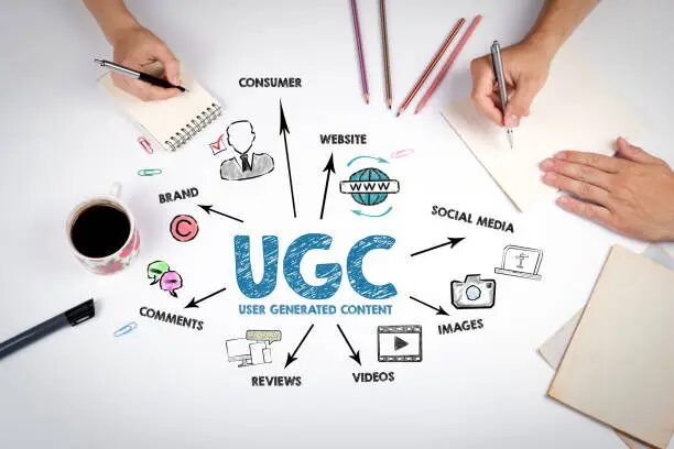 Infografik tentang User Generated Content (UGC) dan elemen terkait.
