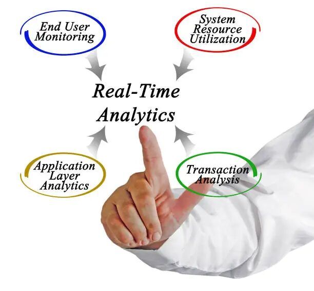 Ilustrasi analisis real-time dengan tanda thumb up