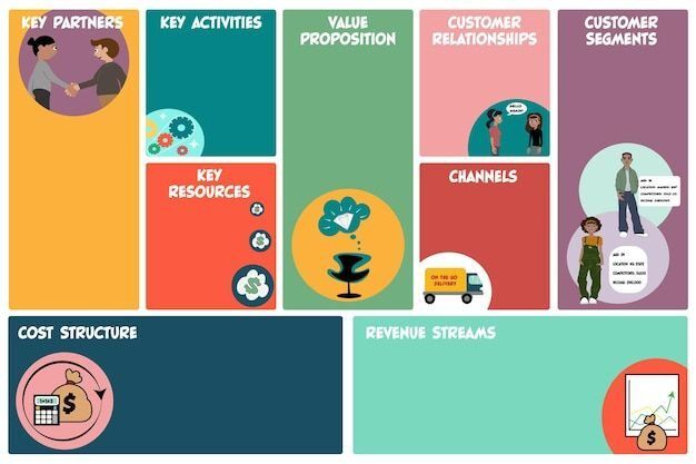 Ilustrasi Business Model Canvas dengan elemen penting bisnis