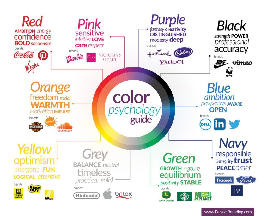 Infografik psikologi warna dengan kategori dan perusahaan yang menggunakan warna tersebut.