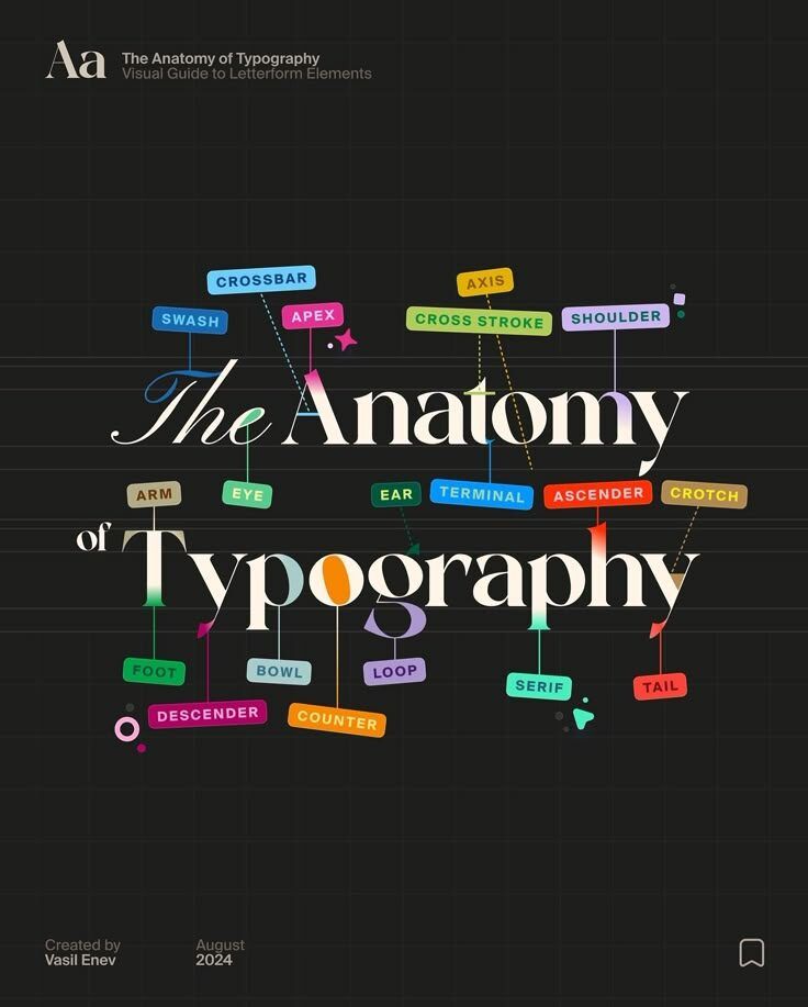 Ilustrasi visual elemen-elemen tipografi dengan gaya modern dan informatif.
