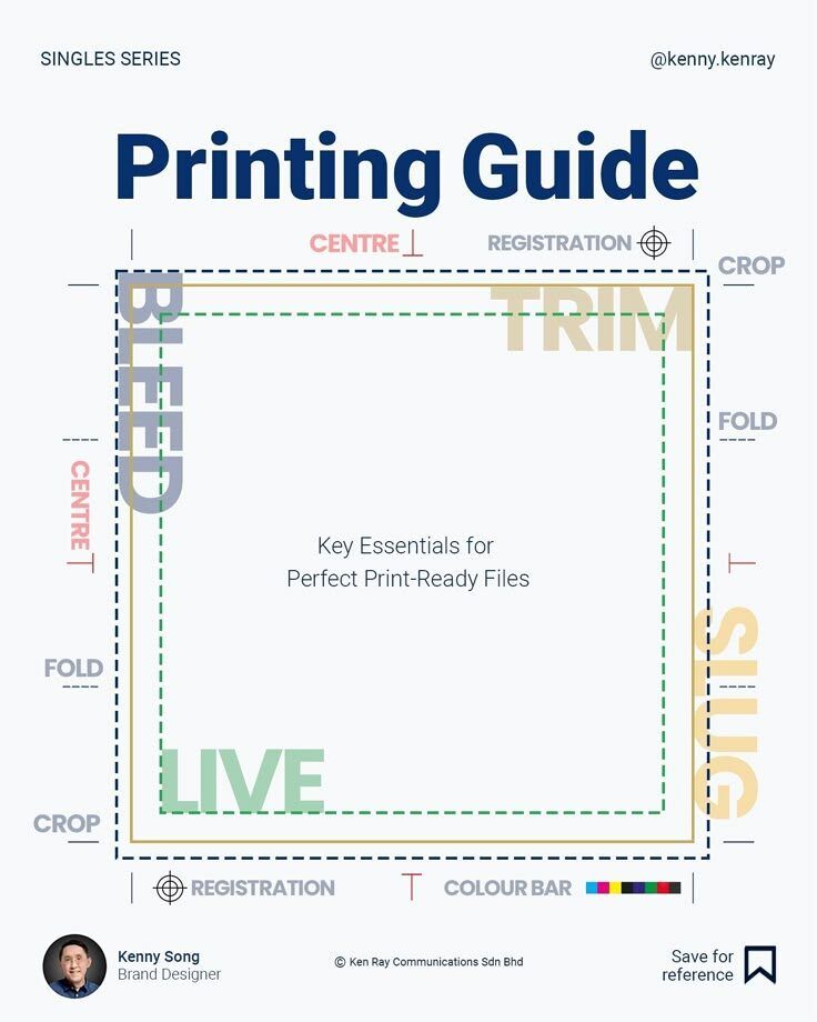 Infografik panduan cetak profesional dengan petunjuk trim, register, dan bleed.