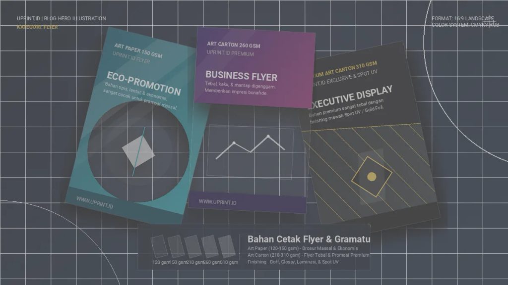 Pilihan bahan cetak flyer profesional seperti Art Paper, Art Carton, dan finishing Spot UV berkualitas dari Uprint.id
