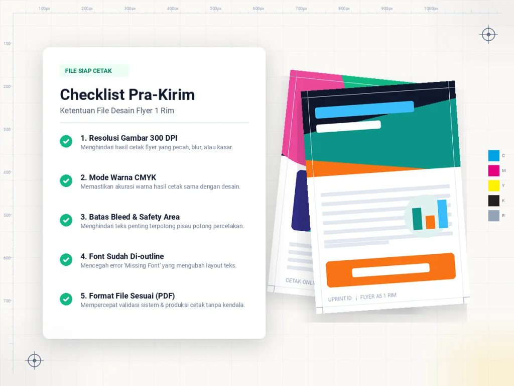 Checklist pra-kirim file desain untuk cetak flyer 1 rim online di Uprint.id agar bebas biaya tersembunyi.