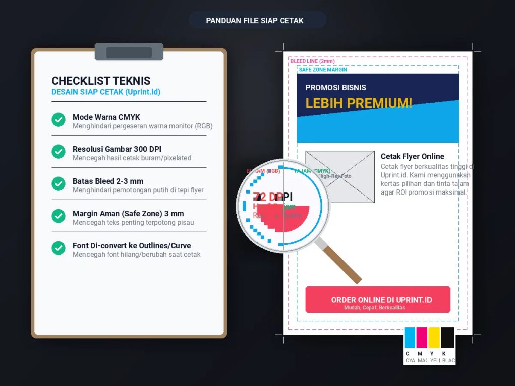 Checklist teknis cetak flyer online siap cetak di Uprint.id guna menghindari hasil cetak buram.
