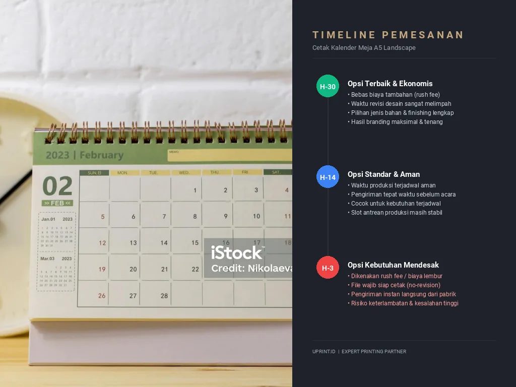 Infografis timeline pemesanan kalender meja A5 landscape Uprint.id untuk H-30, H-14, dan H-3 menjelang acara bisnis.