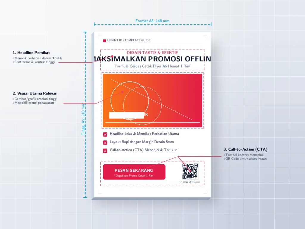Formula layout cetak flyer A5 1 rim dengan headline pemikat dan Call-to-Action untuk promosi offline efektif.